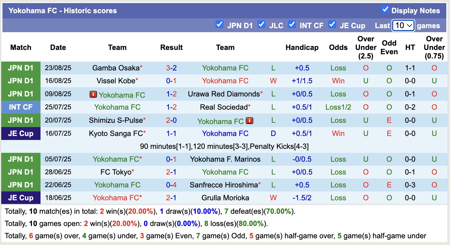 Nhận định, soi kèo Yokohama FC vs Tokyo Verdy, 16h00 ngày 30/8: Thua tiếp lượt về - Ảnh 2
