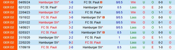 Soi kèo góc Hamburger vs St Pauli, 01h00 ngày 30/8 - Ảnh 1