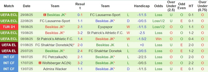 Nhận định, soi kèo Alanyaspor vs Besiktas, 1h30 ngày 1/9: Điểm tựa sân nhà - Ảnh 3