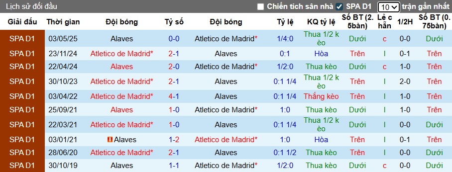 Nhận định, soi kèo Alaves vs Atletico Madrid, 22h00 ngày 30/8: Báo động đỏ cho Simeone - Ảnh 2