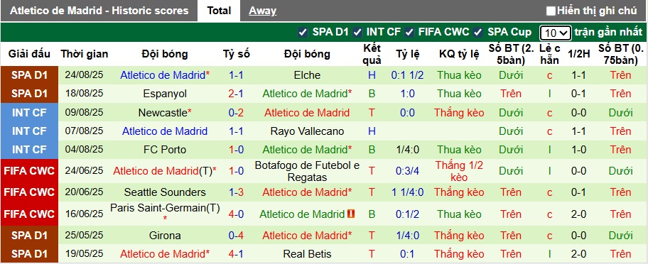 Nhận định, soi kèo Alaves vs Atletico Madrid, 22h00 ngày 30/8: Báo động đỏ cho Simeone - Ảnh 3