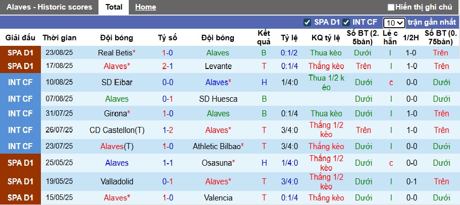 Nhận định, soi kèo Alaves vs Atletico Madrid, 22h00 ngày 30/8: Báo động đỏ cho Simeone - Ảnh 4