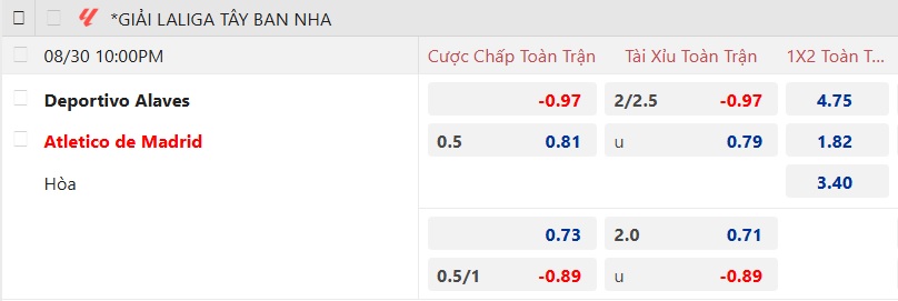 Nhận định, soi kèo Alaves vs Atletico Madrid, 22h00 ngày 30/8: Báo động đỏ cho Simeone - Ảnh 5