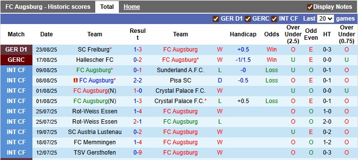 Nhận định, soi kèo Augsburg vs Bayern Munich, 23h30 ngày 30/8: Sức mạnh của Hùm xám - Ảnh 1