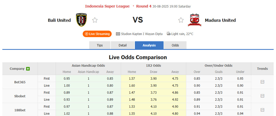 Nhận định, soi kèo Bali United vs Madura United, 19h00 ngày 30/8: Không ai nhường ai - Ảnh 1