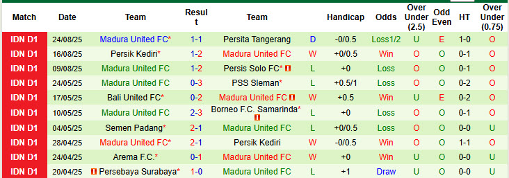 Nhận định, soi kèo Bali United vs Madura United, 19h00 ngày 30/8: Không ai nhường ai - Ảnh 3