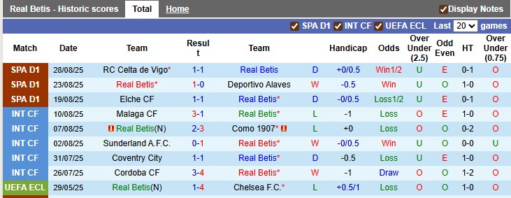 Nhận định, soi kèo Betis vs Bilbao,0h00 ngày 1/9: Andalusia đi dễ khó về - Ảnh 1
