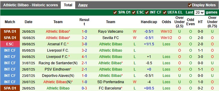 Nhận định, soi kèo Betis vs Bilbao,0h00 ngày 1/9: Andalusia đi dễ khó về - Ảnh 2