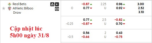 Nhận định, soi kèo Betis vs Bilbao,0h00 ngày 1/9: Andalusia đi dễ khó về - Ảnh 5