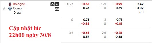 Nhận định, soi kèo Bologna vs Como, 23h30 ngày 30/8: Chia điểm là hợp lý - Ảnh 6