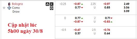 Nhận định, soi kèo Bologna vs Como, 23h30 ngày 30/8 - Ảnh 5