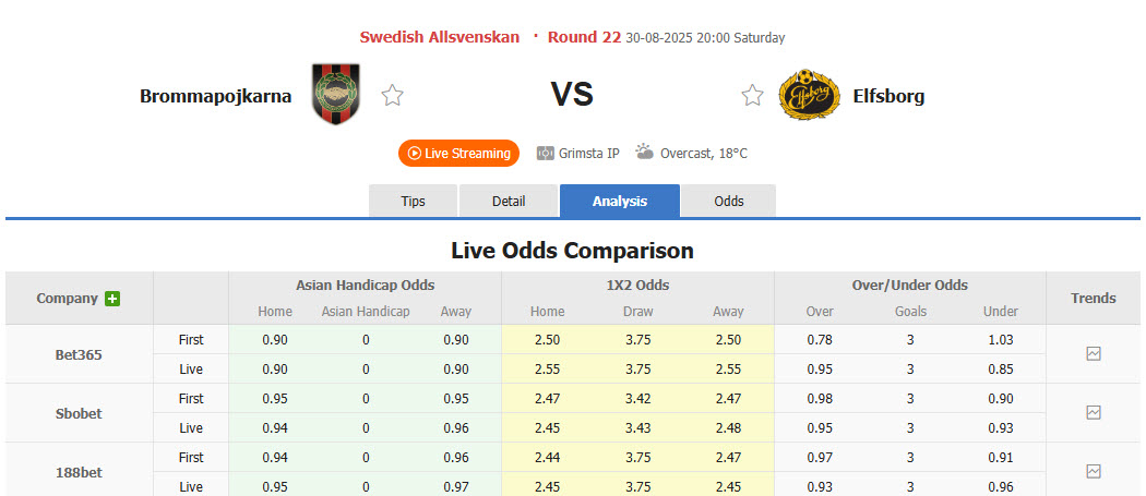 Nhận định, soi kèo Brommapojkarna vs Elfsborg, 20h00 ngày 30/8: Tìm lại niềm vui - Ảnh 1