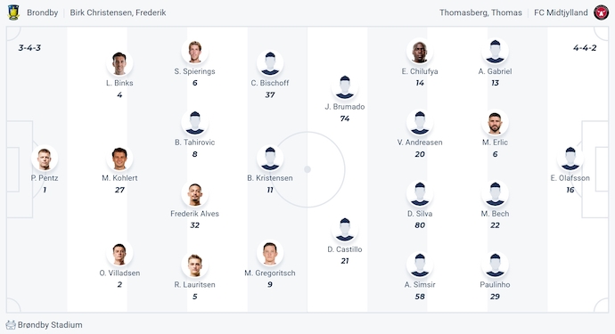 Nhận định, soi kèo Brondby vs Midtjylland, 1h00 ngày 1/9: Thay đổi lịch sử - Ảnh 6