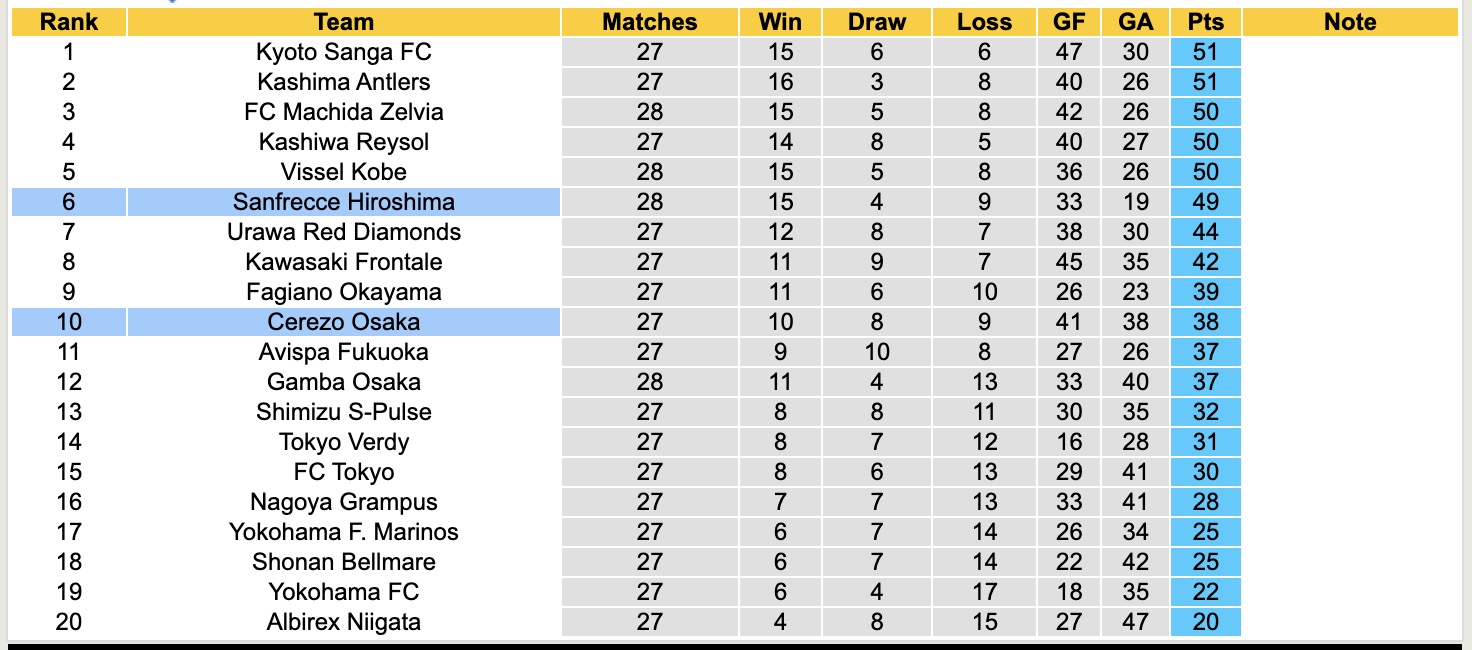 Nhận định, soi kèo Cerezo Osaka vs Sanfrecce Hiroshima, 17h00 ngày 31/8: Lịch sử gọi tên - Ảnh 5