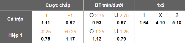 Nhận định, soi kèo Chelsea vs Fulham, 18h30 ngày 30/8: Khó thắng cách biệt - Ảnh 5