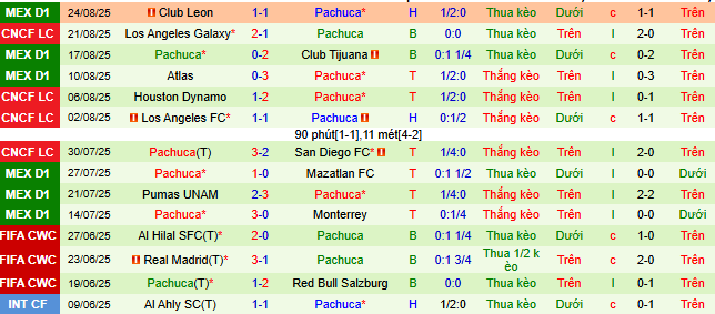 Nhận định, soi kèo Club America vs Pachuca - Ảnh 2