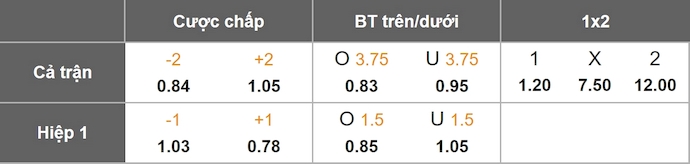 Nhận định, soi kèo Galatasaray vs Rizespor, 1h30 ngày 31/8: Không thể ngăn cản - Ảnh 9