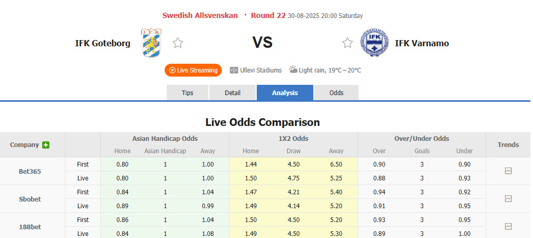 Nhận định, soi kèo Goteborg vs Varnamo, 20h00 ngày 30/8: Lực bất tòng tâm - Ảnh 1