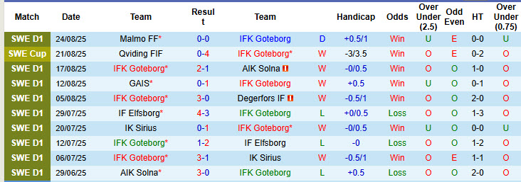 Nhận định, soi kèo Goteborg vs Varnamo, 20h00 ngày 30/8: Lực bất tòng tâm - Ảnh 2