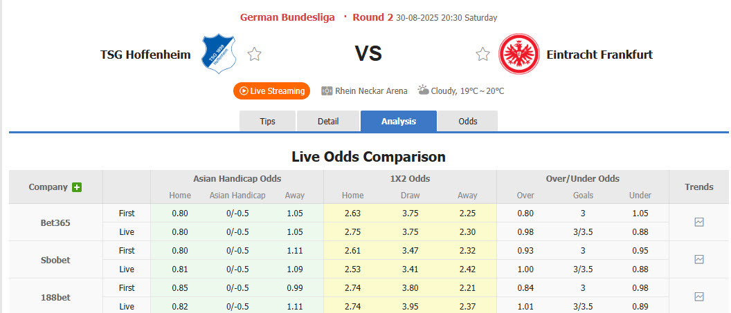 Nhận định, soi kèo Hoffenheim vs Frankfurt, 20h30 ngày 30/8: Đôi công hấp dẫn - Ảnh 1