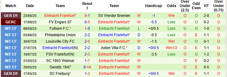 Nhận định, soi kèo Hoffenheim vs Frankfurt, 20h30 ngày 30/8: Đôi công hấp dẫn - Ảnh 3
