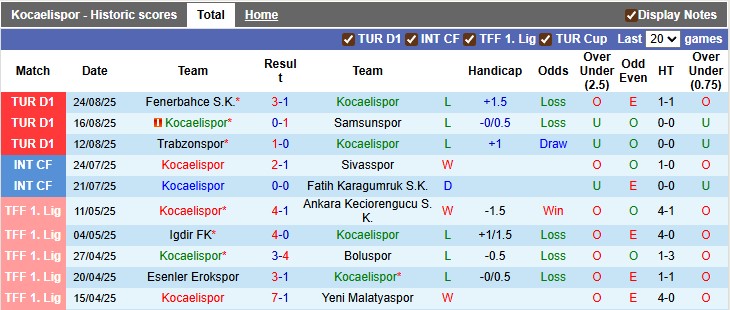 Nhận định, soi kèo Kocaelispor vs Kayserispor, 22h59 ngày 30/8: Khó khăn chờ đợi - Ảnh 1