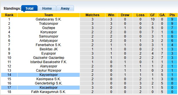 Nhận định, soi kèo Kocaelispor vs Kayserispor, 22h59 ngày 30/8: Khó khăn chờ đợi - Ảnh 4
