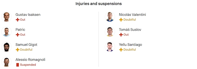 Nhận định, soi kèo Lazio vs Hellas Verona, 1h45 ngày 1/9: Chủ nhà sa sút - Ảnh 6