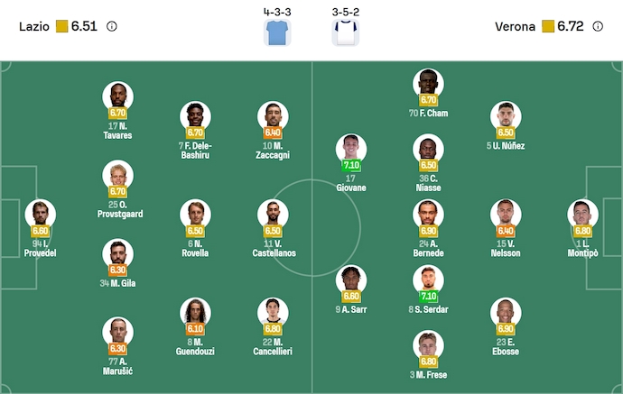 Nhận định, soi kèo Lazio vs Hellas Verona, 1h45 ngày 1/9: Chủ nhà sa sút - Ảnh 7