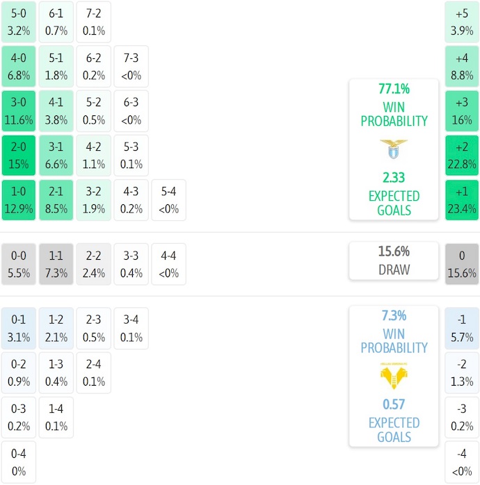 Nhận định, soi kèo Lazio vs Hellas Verona, 1h45 ngày 1/9: Chủ nhà sa sút - Ảnh 8