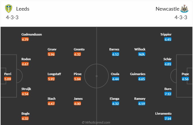 Nhận định, soi kèo Leeds vs Newcastle, 23h30 ngày 30/8: Khó cho chích chòe - Ảnh 7