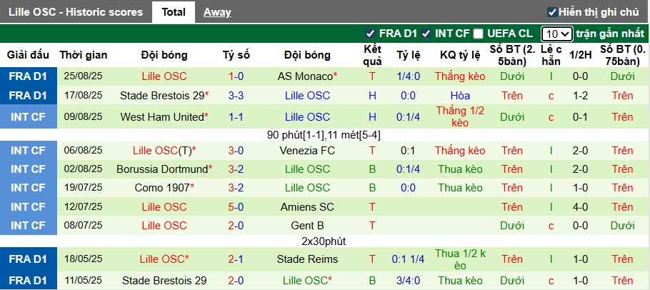 Nhận định, soi kèo Lorient vs Lille, 22h00 ngày 30/8: Tân binh cứng đầu - Ảnh 3