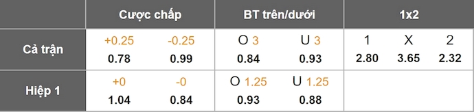 Nhận định, soi kèo Lyon vs Marseille, 1h45 ngày 1/9: Đôi công hấp dẫn - Ảnh 1