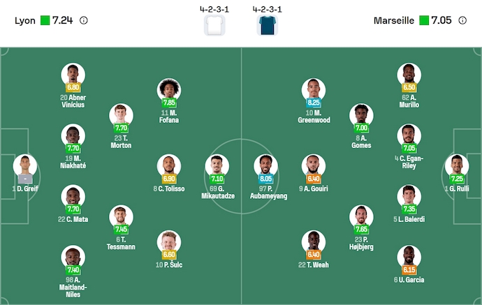 Nhận định, soi kèo Lyon vs Marseille, 1h45 ngày 1/9: Đôi công hấp dẫn - Ảnh 7