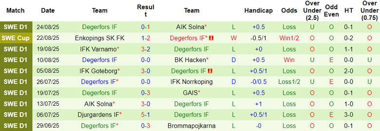 Nhận định, soi kèo Malmo vs Degerfors, 19h00 ngày 31/8: Cửa trên thắng thế - Ảnh 2