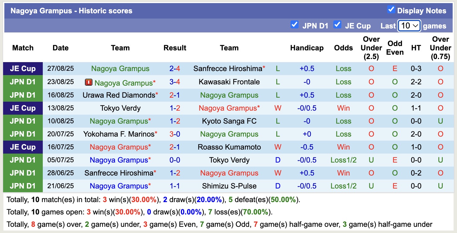 Nhận định, soi kèo Nagoya Grampus vs Tokyo, 17h00 ngày 31/8: Đối thủ khó chịu - Ảnh 2