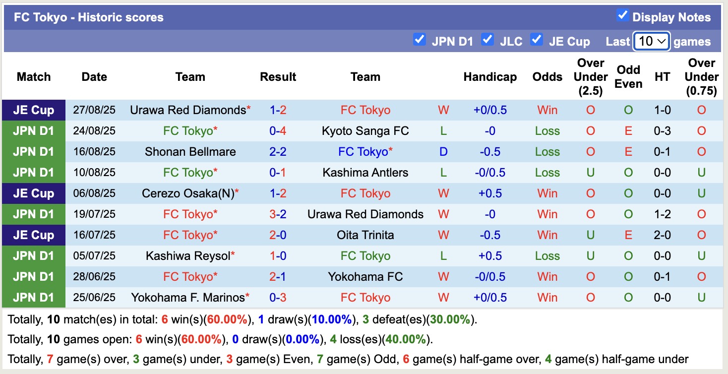 Nhận định, soi kèo Nagoya Grampus vs Tokyo, 17h00 ngày 31/8: Đối thủ khó chịu - Ảnh 3