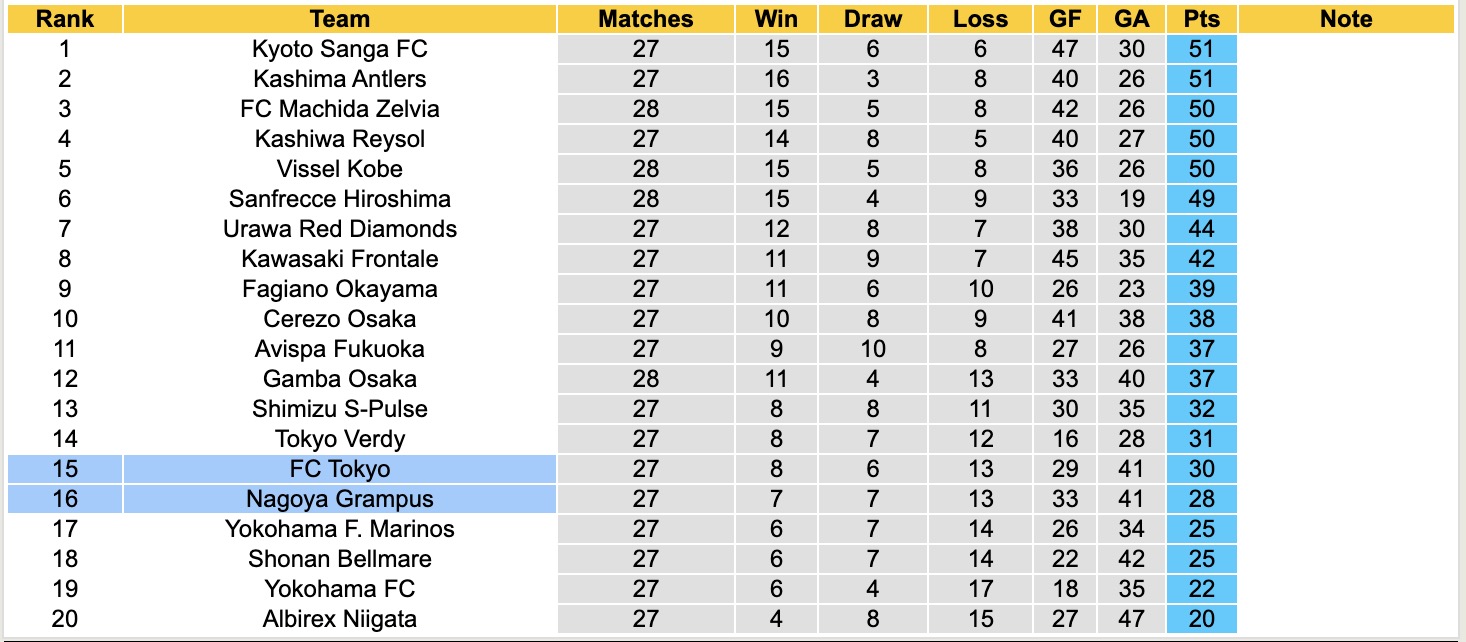 Nhận định, soi kèo Nagoya Grampus vs Tokyo, 17h00 ngày 31/8: Đối thủ khó chịu - Ảnh 5