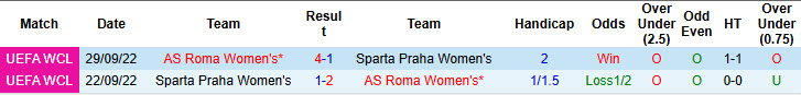 Nhận định, soi kèo Nữ AS Roma vs Nữ Sparta Praha, 20h00 ngày 30/8: Vé cho đội khách - Ảnh 4