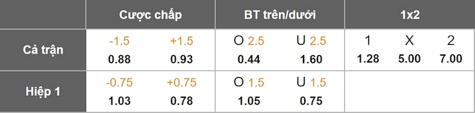 Nhận định, soi kèo Nữ MU vs Nữ Hammarby, 0h00 ngày 31/8: Phong độ lên cao - Ảnh 4