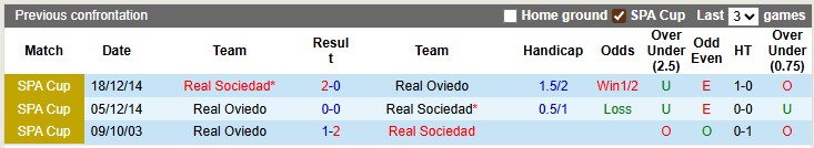 Nhận định, soi kèo Oviedo vs Sociedad, 0h00 ngày 31/8: Bắt nạt tân binh - Ảnh 3