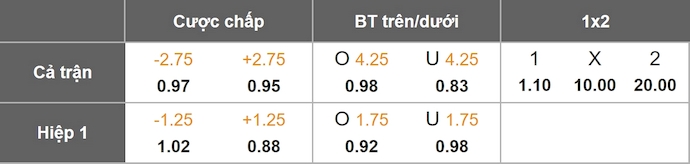 Nhận định, soi kèo PSV Eindhoven vs Telstar, 1h00 ngày 31/8: Quá khó cho tân binh - Ảnh 9