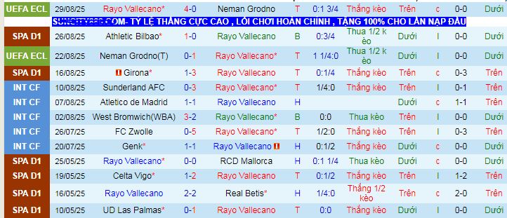 Nhận định, soi kèo Rayo Vallecano vs Barcelona - Ảnh 1