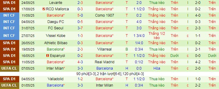 Nhận định, soi kèo Rayo Vallecano vs Barcelona - Ảnh 2