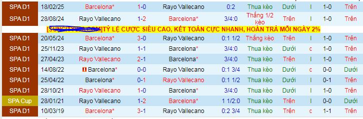 Nhận định, soi kèo Rayo Vallecano vs Barcelona - Ảnh 3
