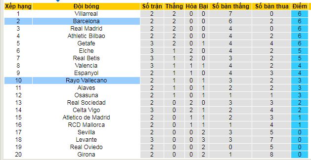Nhận định, soi kèo Rayo Vallecano vs Barcelona - Ảnh 4