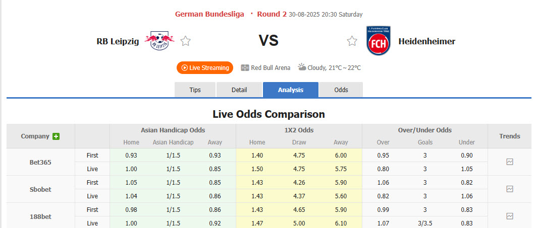 Nhận định, soi kèo RB Leipzig vs Heidenheim, 20h30 ngày 30/8: Sức mạnh giảm sút - Ảnh 1