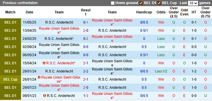 Nhận định, soi kèo Saint-Gilloise vs Anderlecht, 23h30 ngày 31/8: Bản lĩnh nhà vua - Ảnh 3