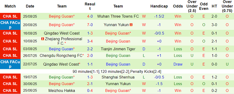 Nhận định, soi kèo Shandong Taishan vs Beijing Guoan, 18h35 ngày 31/8: Niềm tin cửa dưới - Ảnh 2