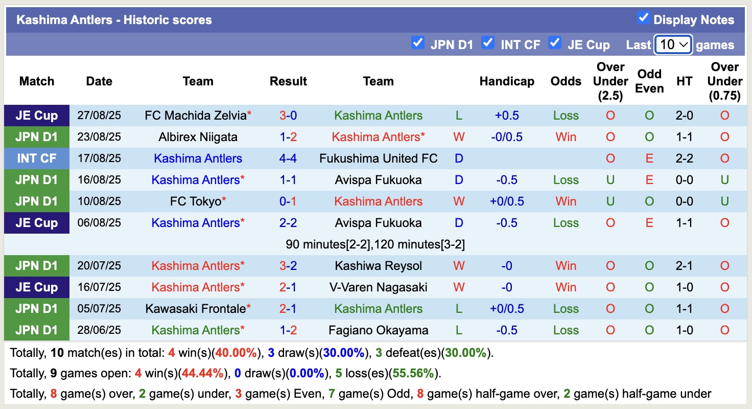Nhận định, soi kèo Shimizu S-Pulse vs Kashima Antlers, 16h30 ngày 31/8: Bám đuổi Top1 - Ảnh 3